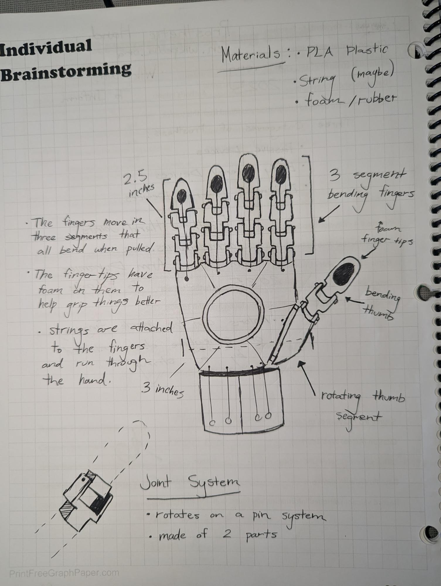 Final design sketches of the prosthetic hand